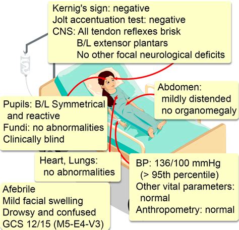 Acute Glomerulonephritis - Interactive case study | Clinical Odyssey by Medical Joyworks, LLC