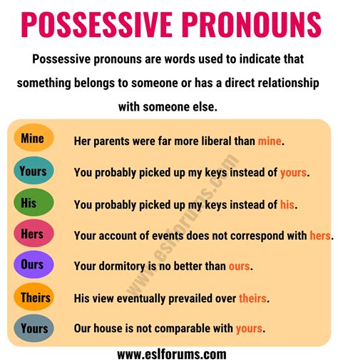 Possessive Pronouns: What is a Possessive Pronoun? Useful Examples - ESL Forums