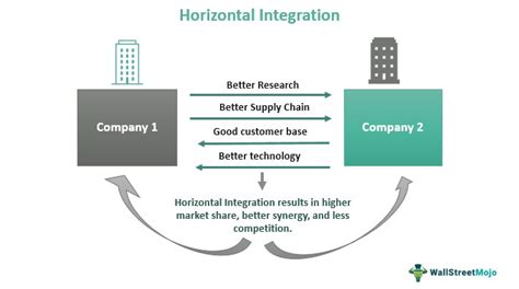 Horizontal Integration Rockefeller