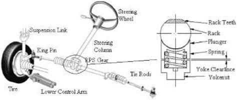 GearCraft: Automobile Steering