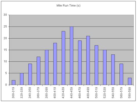 How To Make A Histogram From Grouped Frequency Table In Excel | Brokeasshome.com