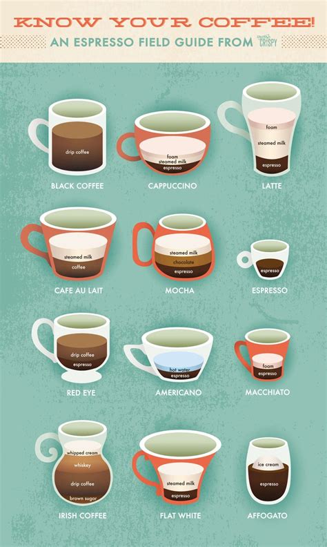Coffee Love Rekindled - Advice You Need Now | Coffee Coffee Coffee | Espresso drinks, Coffee ...