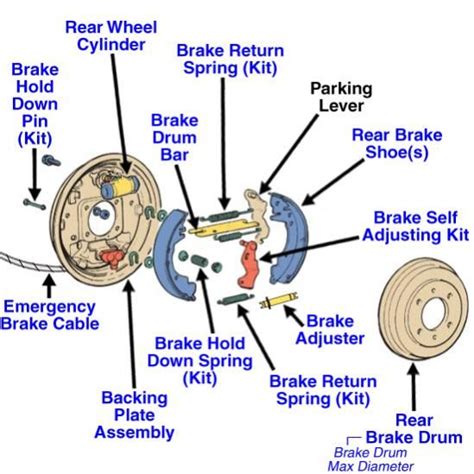 Structure And Working Principle Of Drum Brake - News - TAIZHOU SHUANGYI AUTO PARTS CO.,LTD