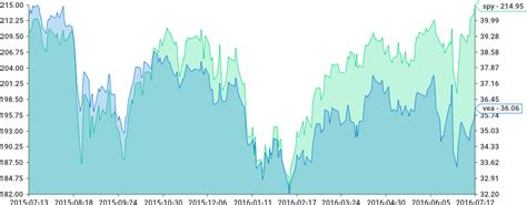 GitHub - wcharczuk/go-chart: go chart is a basic charting library in go.