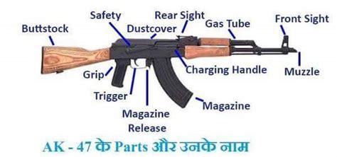 (AK--47)Gun Parts Name