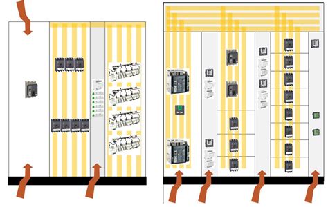 LV panel - installation systems: internal organisation (1/2)