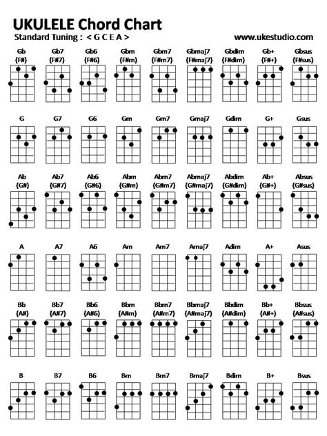 Ukulele Chord Chart Printable