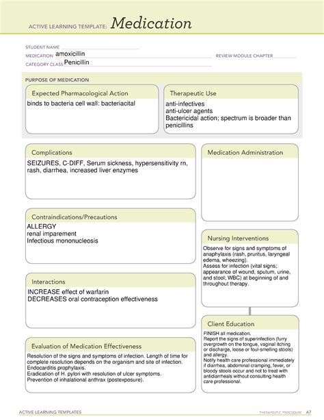 Active Learning Template Medication