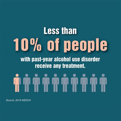 Alcohol-Related Problems Common, Yet Alcohol Use Disorder Undertreated – National Institute on ...