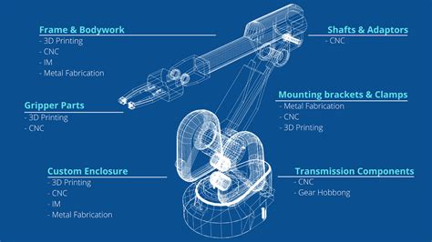 Here's What No One Tells You About 5 Main Parts Of A Robot