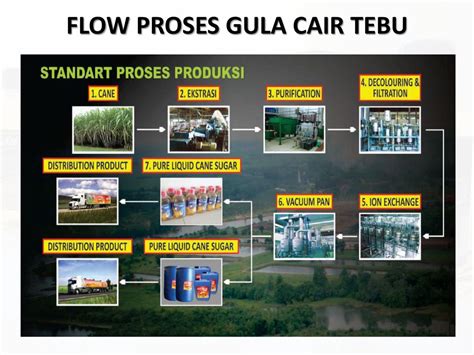 GULANAS Gula Cair Tebu & Palm Pertama Di Indonesia - ppt download