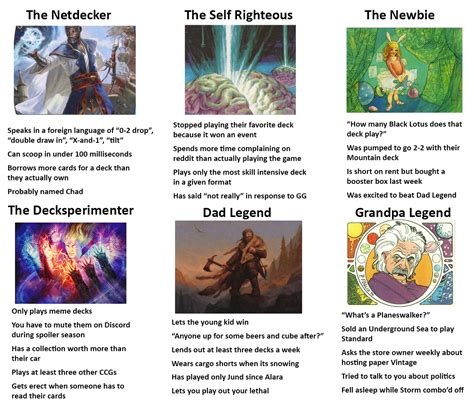 The six types of Magic players : r/magicthecirclejerking