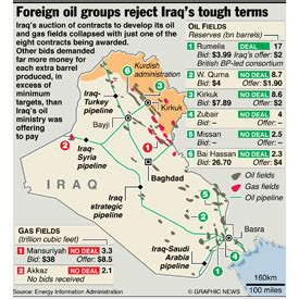 IRAQ: Oil fields auction results infographic