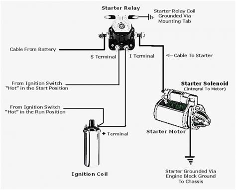 Starter Wiring Diagram Chevy 350