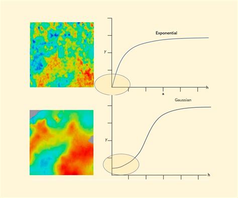 The Variogram Basics: A visual introduction to one of the most useful geostatistical concepts ...