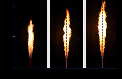 Photographs of the attached jet flames 1 to 3, from left to right,... | Download Scientific Diagram