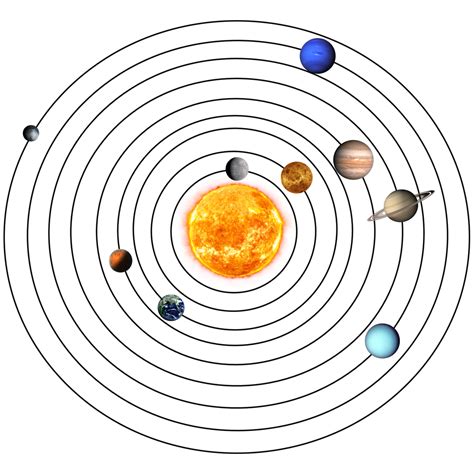 Solar System Model Planets Orbiting Sun Diagram PNG File | PNG All