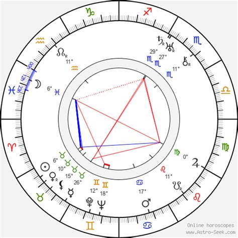 Birth chart of Douglas Sirk - Astrology horoscope