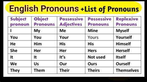 English Pronoun List