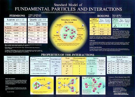 Elementary particles – COLD FUSION NOW!