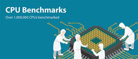 What Is CPU Benchmark | Robots.net