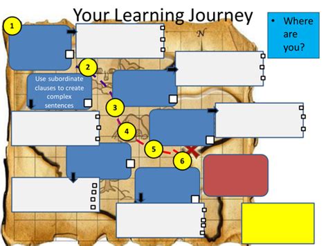 Learning Journey - Student Friendly Unit of Work Template by ncaughey - Teaching Resources - TES