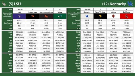 LSU baseball's 2023 roster tracker and outlook