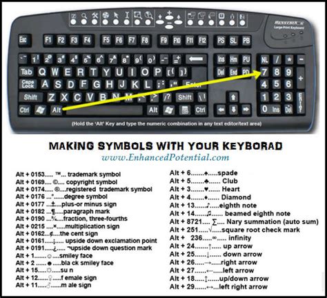 Emojis Using Keyboard Symbols Copy And Paste - Catalog Library