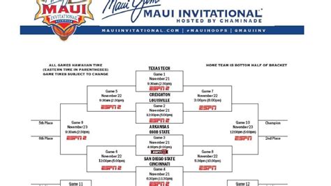 2022 Maui Invitational: Bracket, schedule, teams | NCAA.com