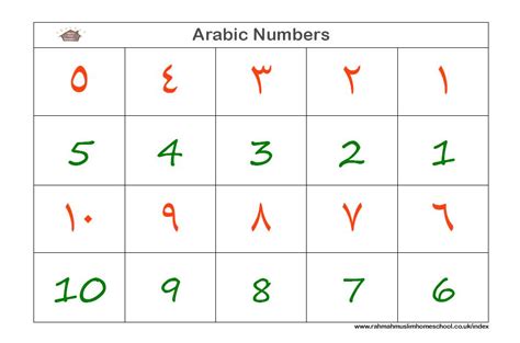 css - How to change numbers type from arabic to english for a font ...