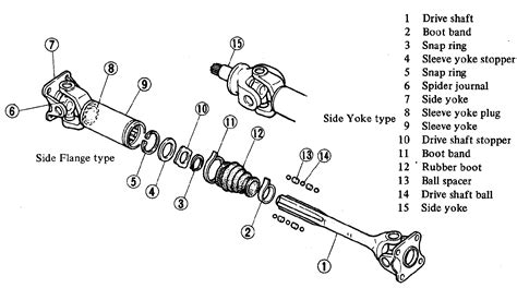 Drive Shaft - ILMU OTOMOTIF DAN PERTAMBANGAN