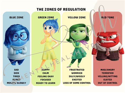 Inside Out Zones of Regulation Worksheets Printable Great for Teachers and Clinicians - Etsy