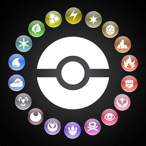 Types from a game design perspective | Pokémon Amino