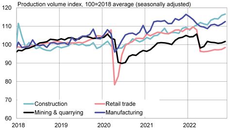 Russian economy likely to remain in recession throughout 2023