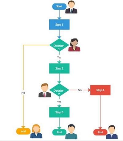 Flowchart For Website Design