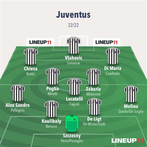 3rd week making potential Juve lineups for next season… : r/Juve