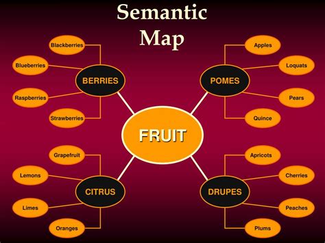 PPT - Building a Semantic Map PowerPoint Presentation, free download ...