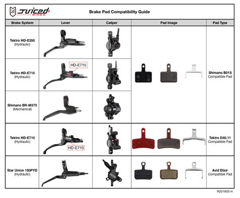 Brake Pad Compatibility Chart – Juiced Bikes