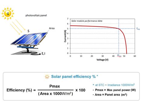 How to calculate the energy conversion efficiency of photovoltaic cells? - top100solar-brasil.com