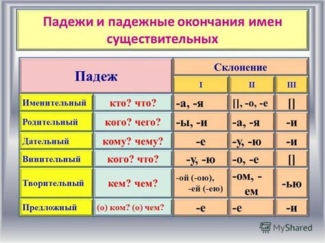 Объяснить написание окончания. (Указать склонение и падеж ...