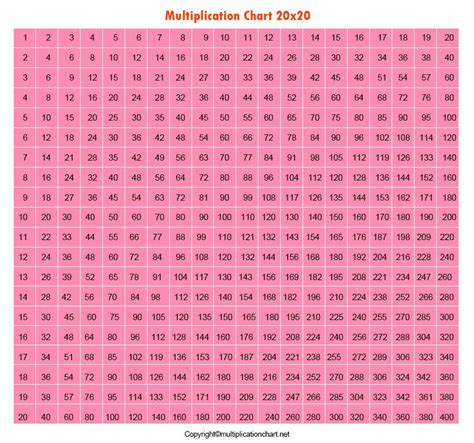 15 free printable multiplication table chart worksheet in pdf – Artofit