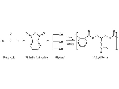 Alkyd Resins, Part Two | PCI Magazine