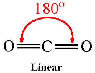 CO2 Lewis Structure, Molecular Geometry, Molar Mass & Hybridization