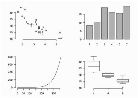 Getting Started with Charts in R · UC Business Analytics R Programming Guide