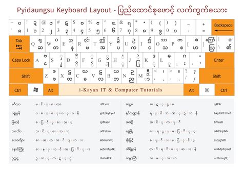 Pyidaungsu keyboard layout for mac - directlasopa