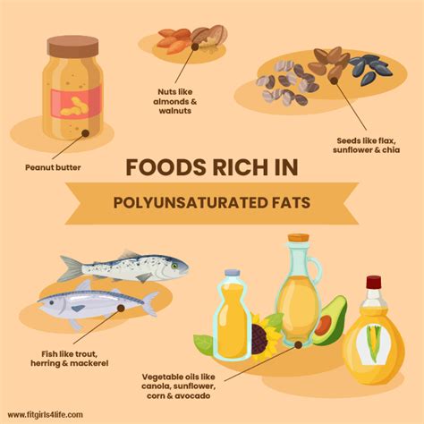 Saturated Fats vs Unsaturated Fats : How To Know The Right Kind