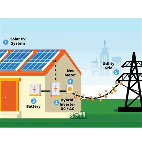 OEM On Grid Solar System Company Factory Manufacturer | JKCSolar