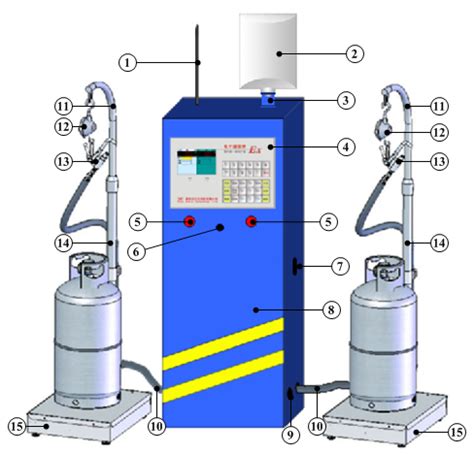 LPG Filling Gas Cylinder Filling Line - Longterm Machinery