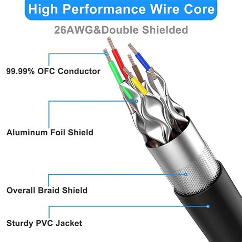 The Best Cat 8 Ethernet Cables for Networking