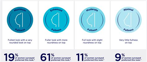 Breast Implant Types - Northern Virginia- Washington DC - The Naderi Center